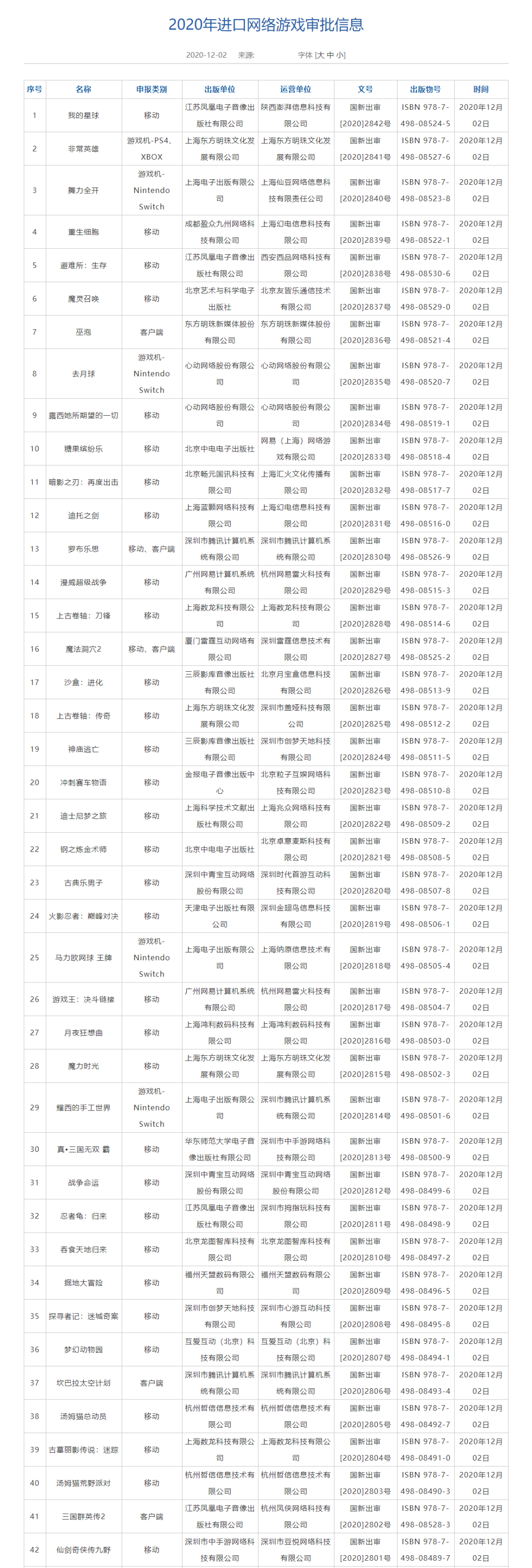 2020年最新一批进口网络游戏审批信息出炉