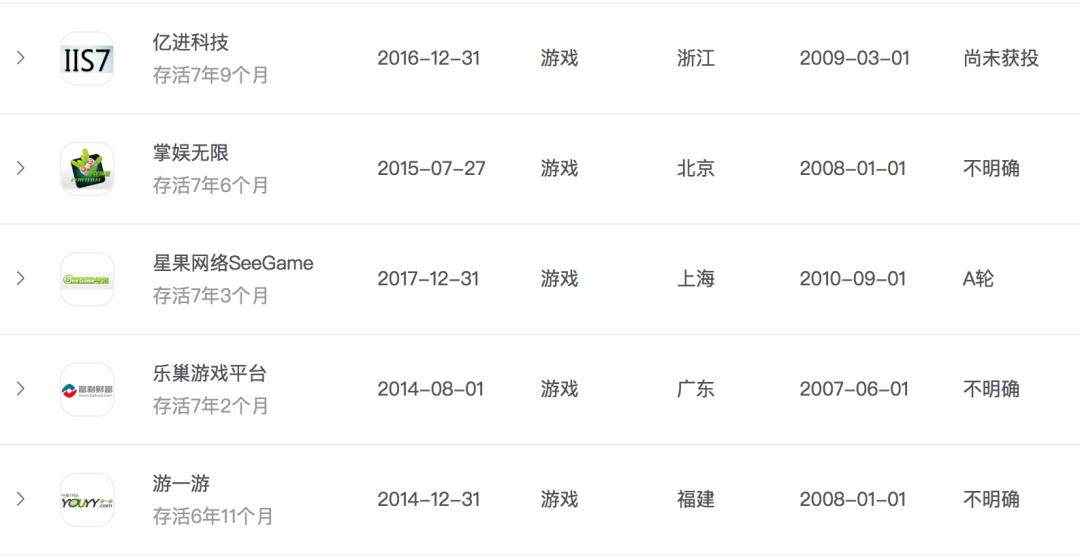 这些年死了多少游戏公司？