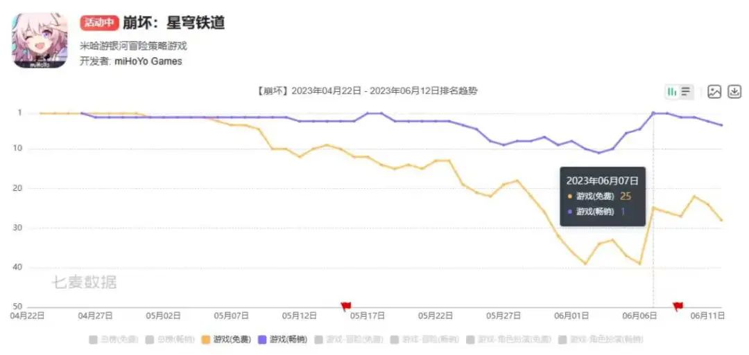 2023年二次元赛道战况初见分晓，但更惨烈的还在后面