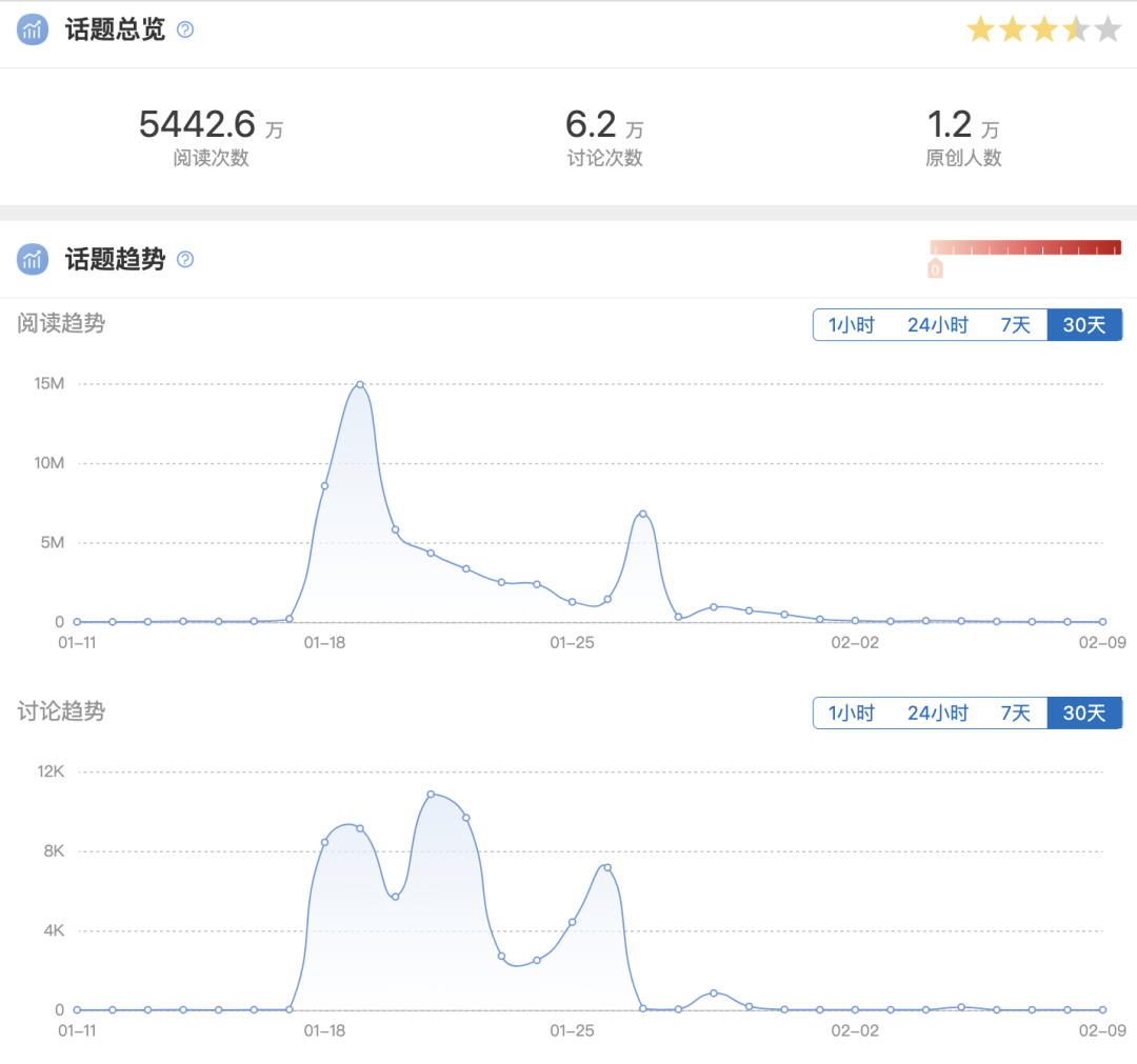 在蒸汽朋克世界中举办国风灯会，这款游戏凭什么脱颖而出？