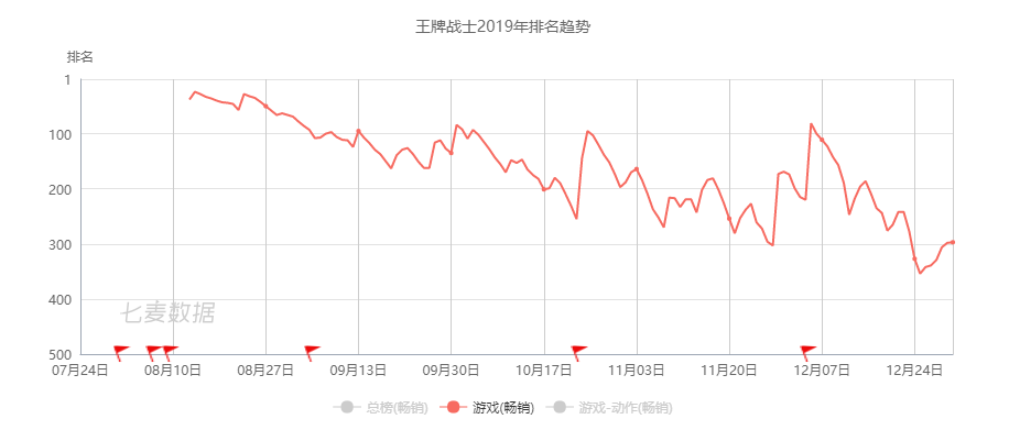 今年已投资10家二次元公司，腾讯不愿再错过下一个爆款
