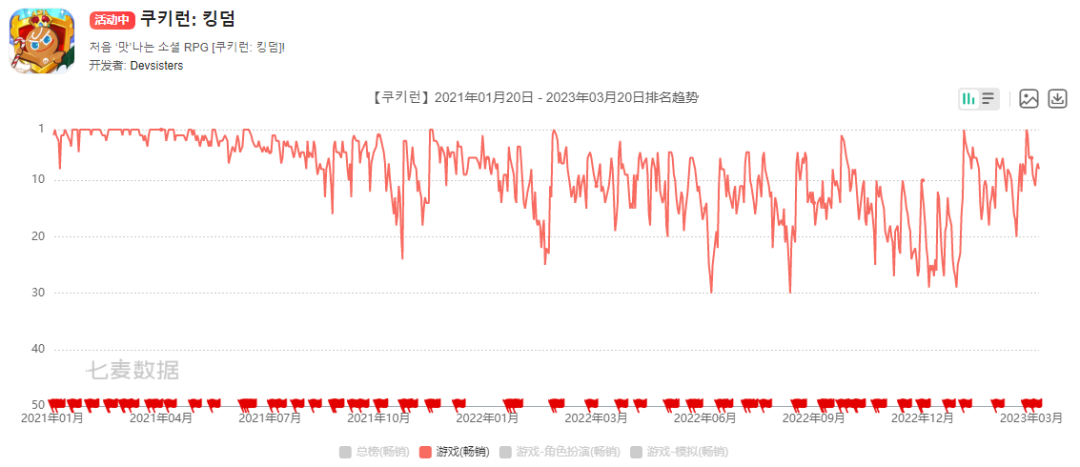 《赛马娘》《姜饼人王国》《蔚蓝档案》都拿到版号了！