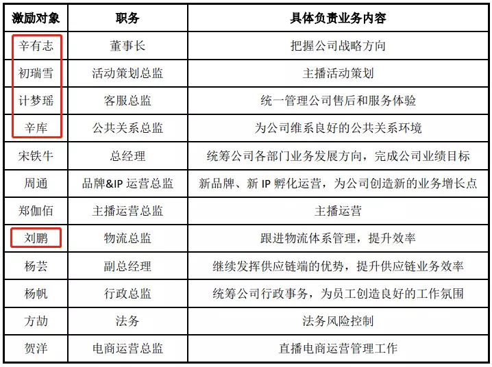 这家游戏公司转型直播带货，毛利率98%！