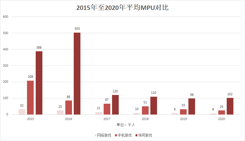 飞鱼科技连续5年亏损，腾讯入股能让它再飞起来吗