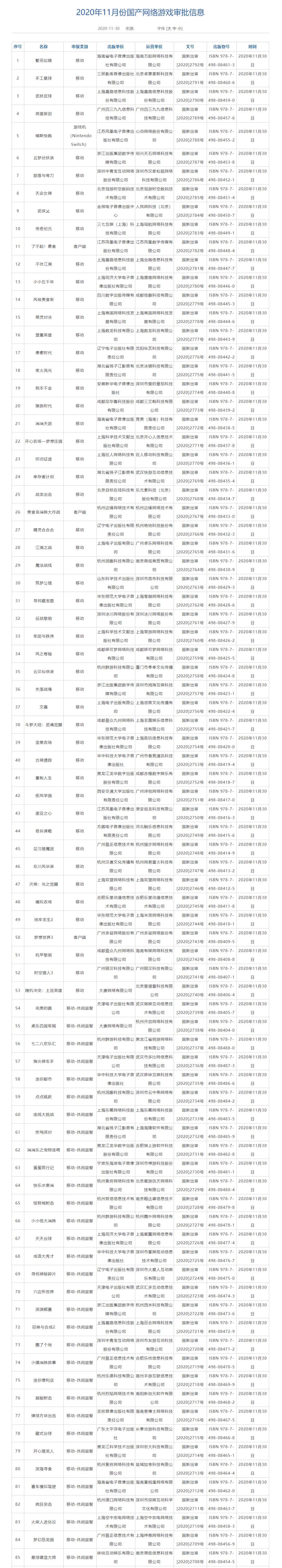 11月份第二批85款国产网络游戏审批信息公布