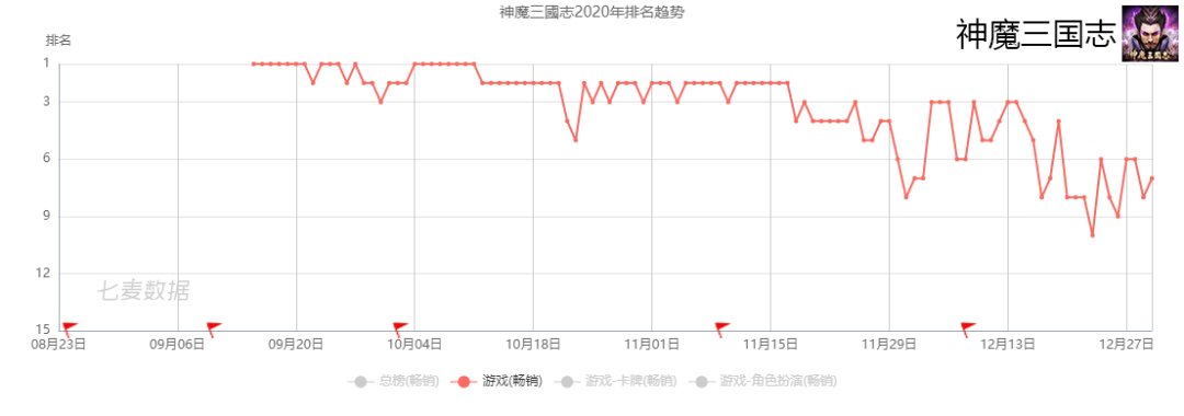 游戏出海四皇年营收超60亿，4家吃下29%的份额