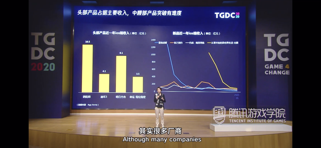 TGDC | 赵溪：二次元游戏着重的是内容