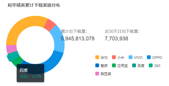 百度游戏想重振旗鼓