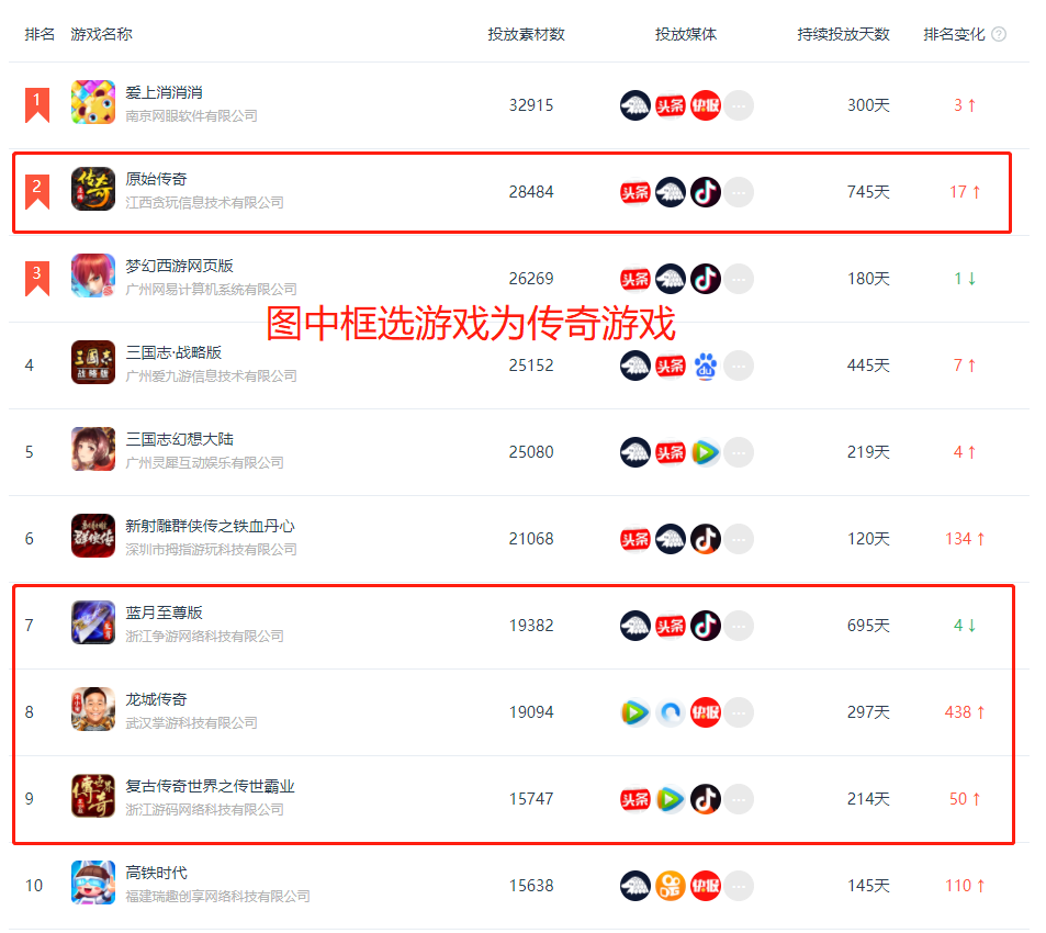 游戏公司都垂涎的传奇游戏，到底有多香？
