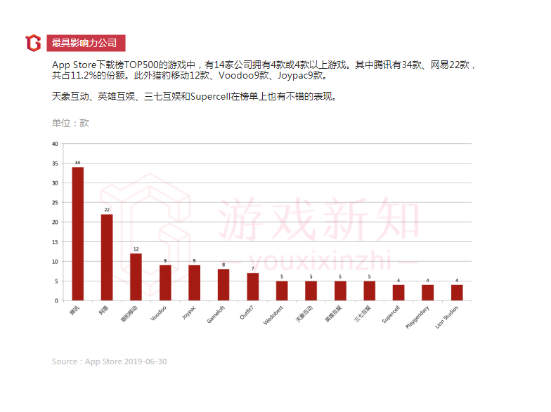 2019年上半年中国移动游戏报告