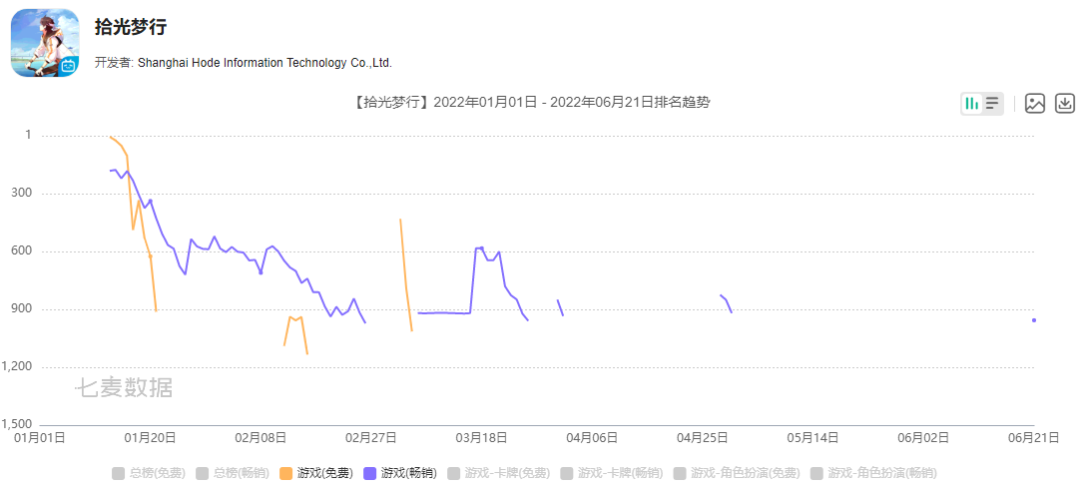 迈不开腿的星辉娱乐
