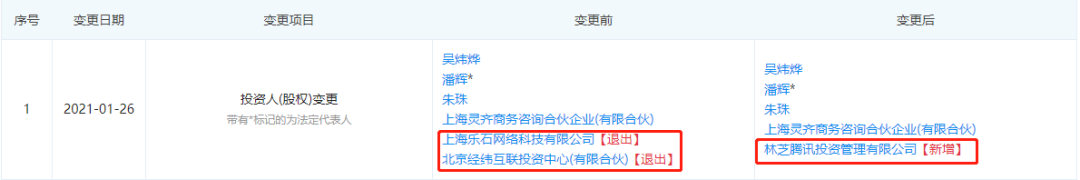 腾讯投资动作频频，近日又新入股2家游戏公司