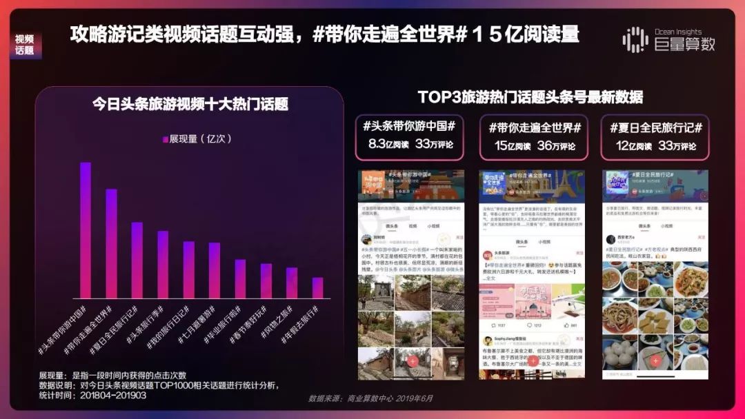 2019 今日头条内容价值报告