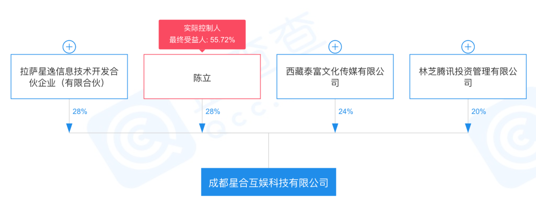 《黑道风云》核心成员创业，获腾讯、三七投资