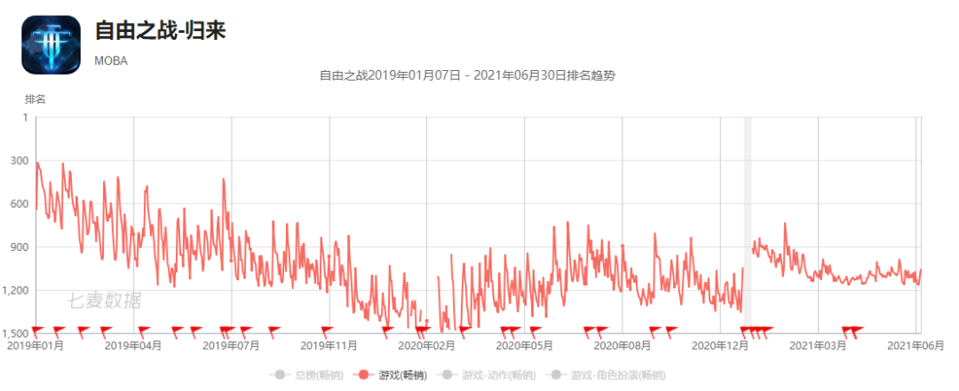 被三名股东起诉，盖娅互娱的资本游戏终迎来结算？