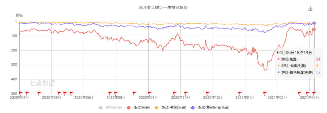 上线3年，依旧是最“能打”的斗罗IP手游