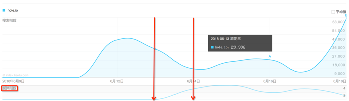 144小时100万+数据，揭秘《hole.io》AppStore爆火的幕后推手