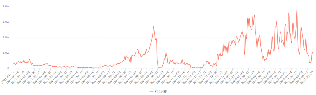 买量新红利点？游戏公司的素人剧情广告已经卷起来了