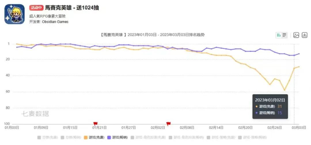 深耕放置类赛道十年，这家公司终于做出了又一个爆款