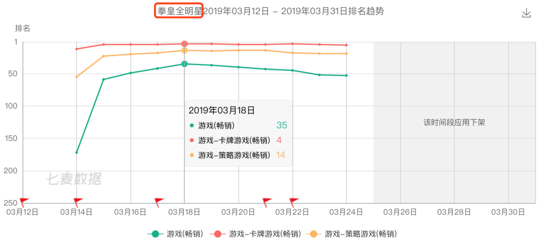 龙拳风暴的危机