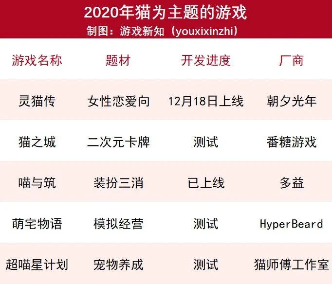 喵星人大军入侵手游，云吸猫的盛宴