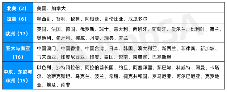 ASA正式上线中国大陆App Store