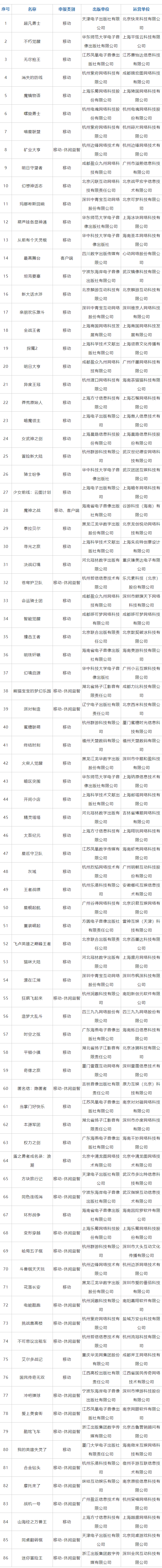 6月国产游戏版号下发，共计86款游戏过审
