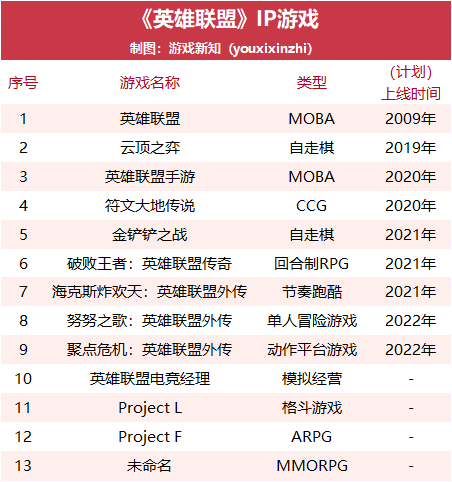 月活突破1.8亿之后，《英雄联盟》能否打造出「宇宙级IP」？