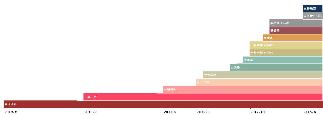 项目关停、连年亏损，这家上市公司要被转手了