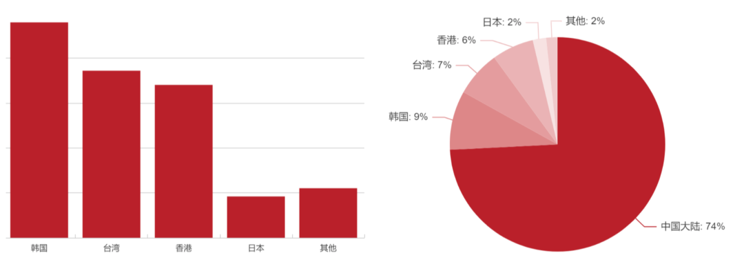 阿里互娱又在韩国市场把《三国志·战略版》做成了爆款