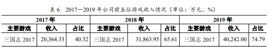 《三国志2017》原班人马研发两年，这款SLG想拳打率土脚踢三国志？