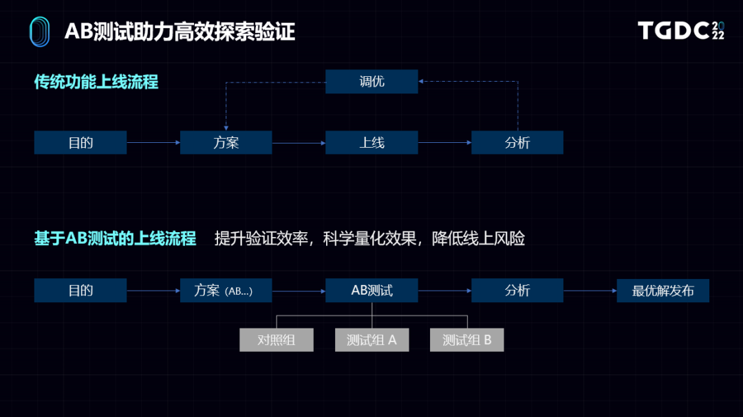 《CoDM》运营负责人：三大思维迭代提升出海竞争力  | TGDC 2022