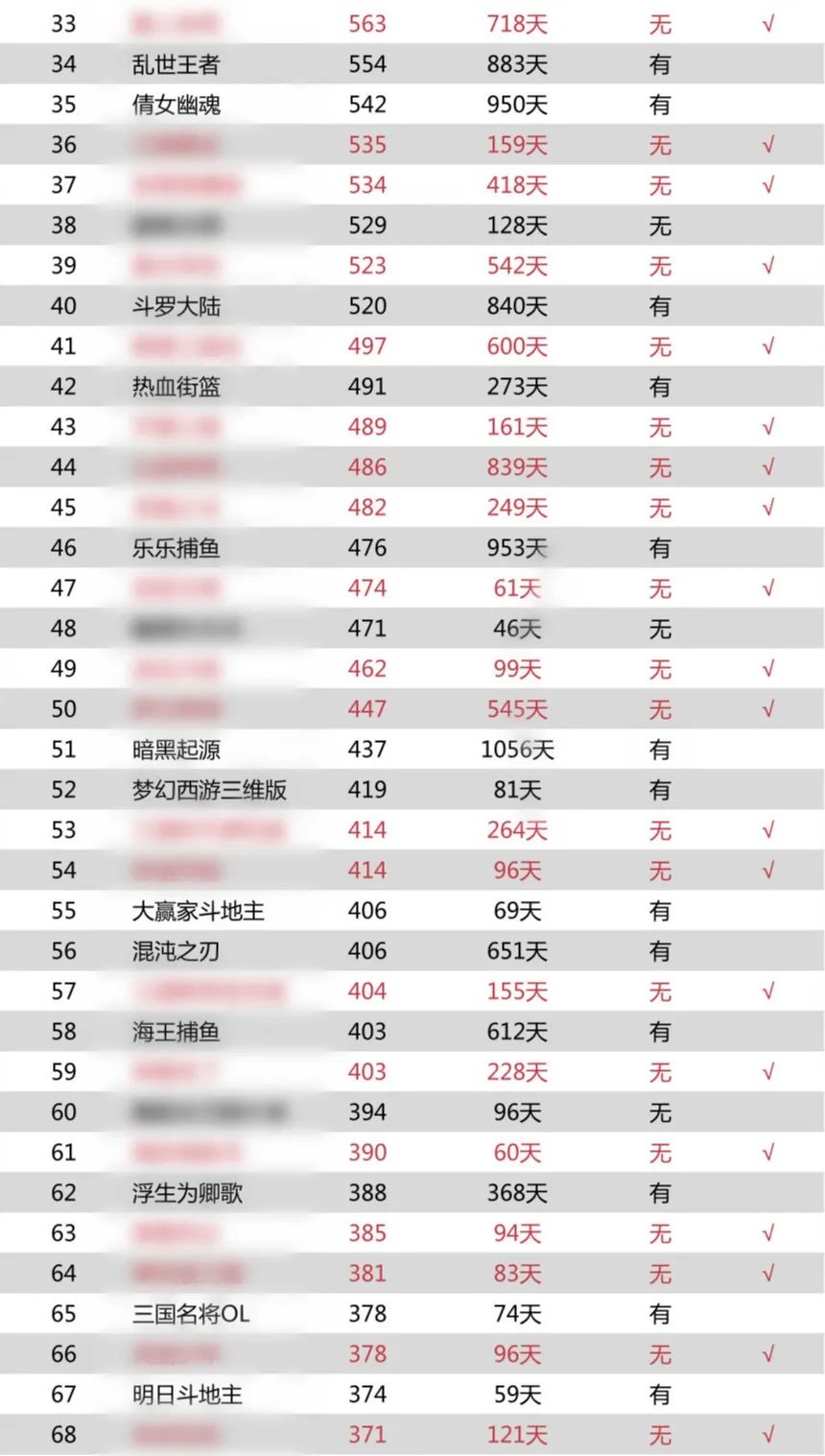 如果买量市场需要版号，60%的游戏下架、45%的马甲包无所遁形