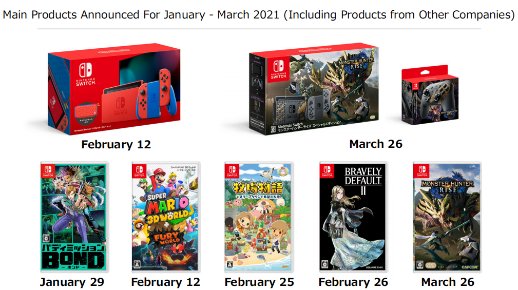 任天堂公布最新财报：Nintendo Switch在全球范围内已售出7987万台