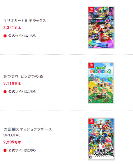 任天堂公布最新财报：Nintendo Switch在全球范围内已售出7987万台