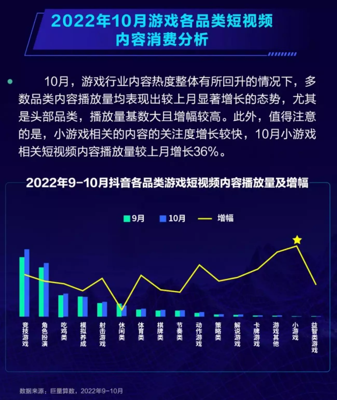 DouGame10月报告：《弹壳特攻队》霸榜下载榜3个月
