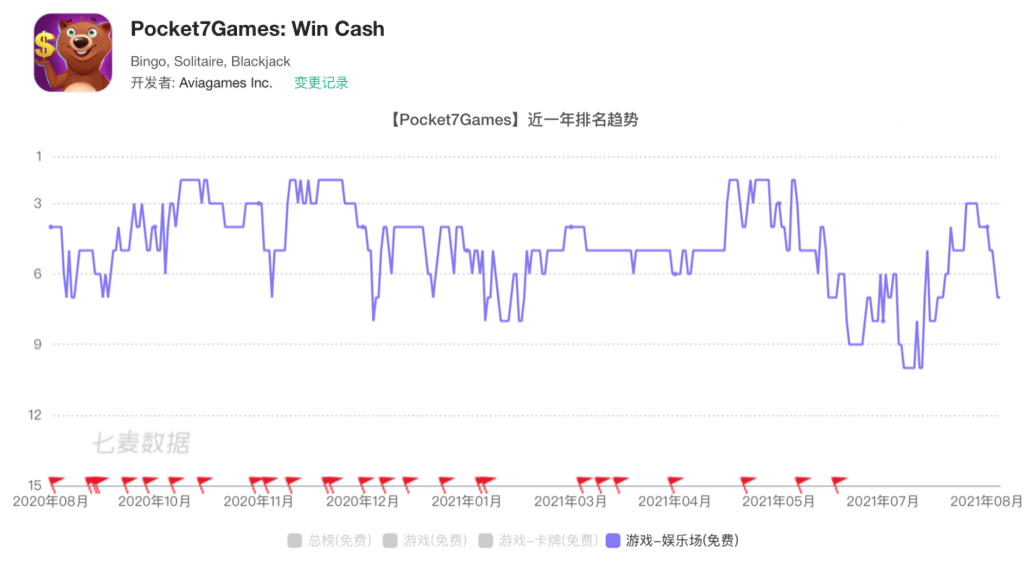 女性创业，拿下了70%的女性玩家和5000万美元融资 | 隐形大佬
