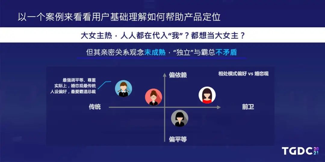 用户研究部是如何与游戏项目组配合正确读懂玩家需求的？