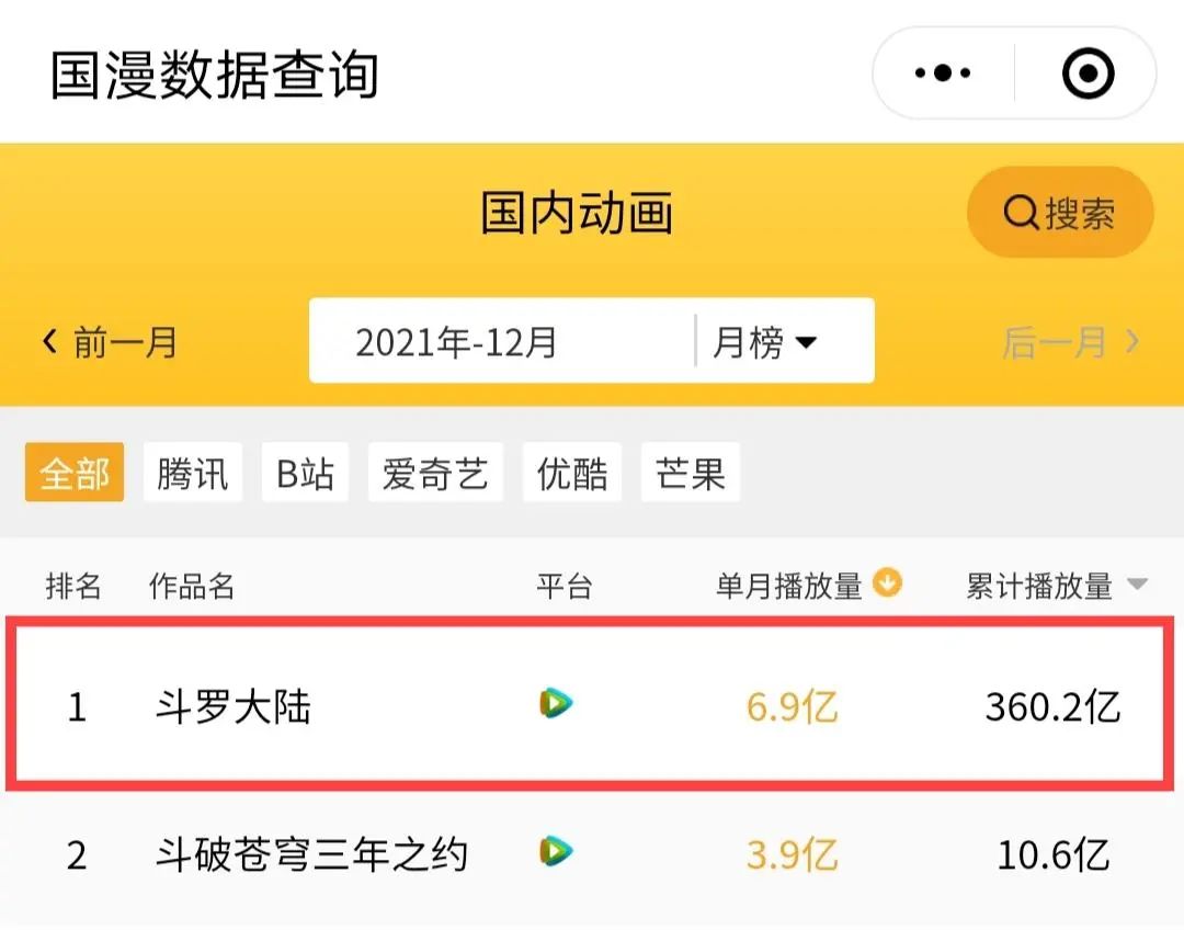 游戏厂商混战斗罗大陆，月流水最高者破7亿
