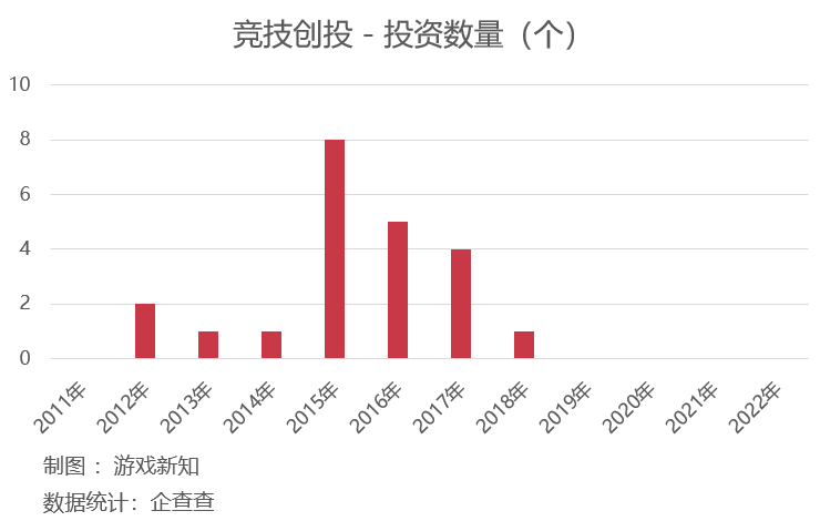 谋求转型的棋牌老兵做了3款SLG