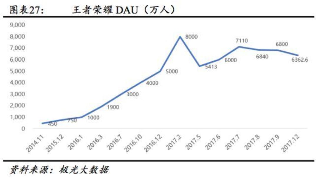 腾讯网易2018年大战：它们居然都押宝了同一类游戏！吃鸡之后的爆款将在此诞生？