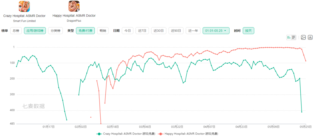创业五年突然冒头，这家北京公司搭上了流量快车？