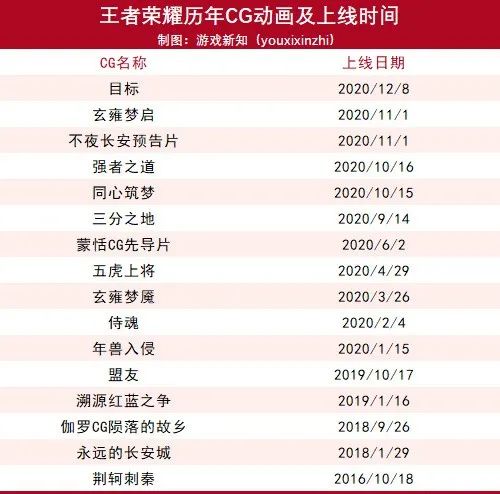 腾讯也是个被游戏耽误的动漫公司