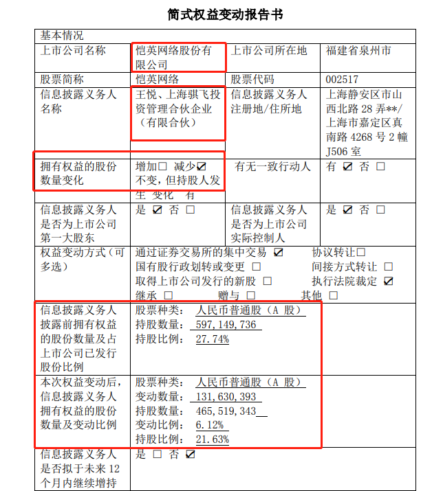 王悦、骐飞投资减持恺英网络1.3亿股