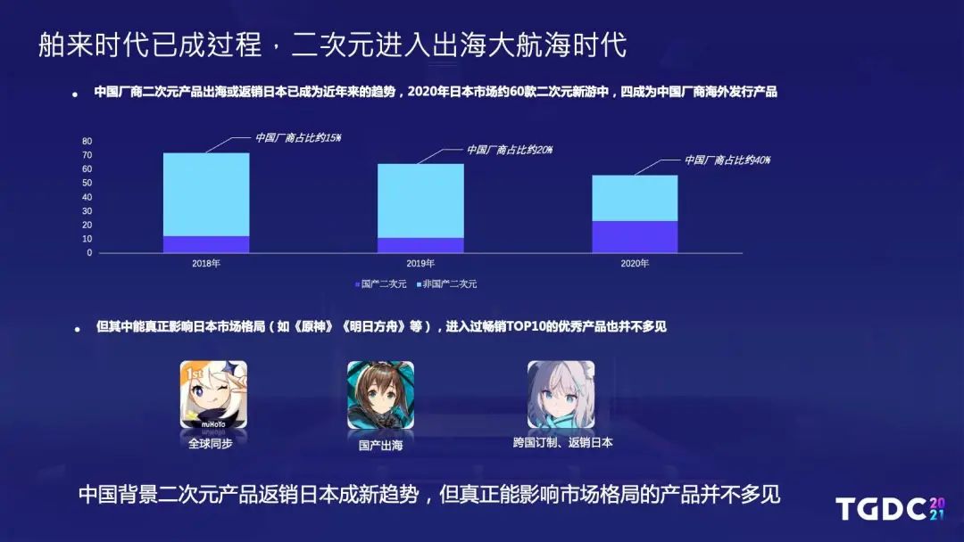 腾讯互娱陆群伟：持续内容法则，以《白夜极光》为例讲述二次元游戏出海之路 | TGDC2021