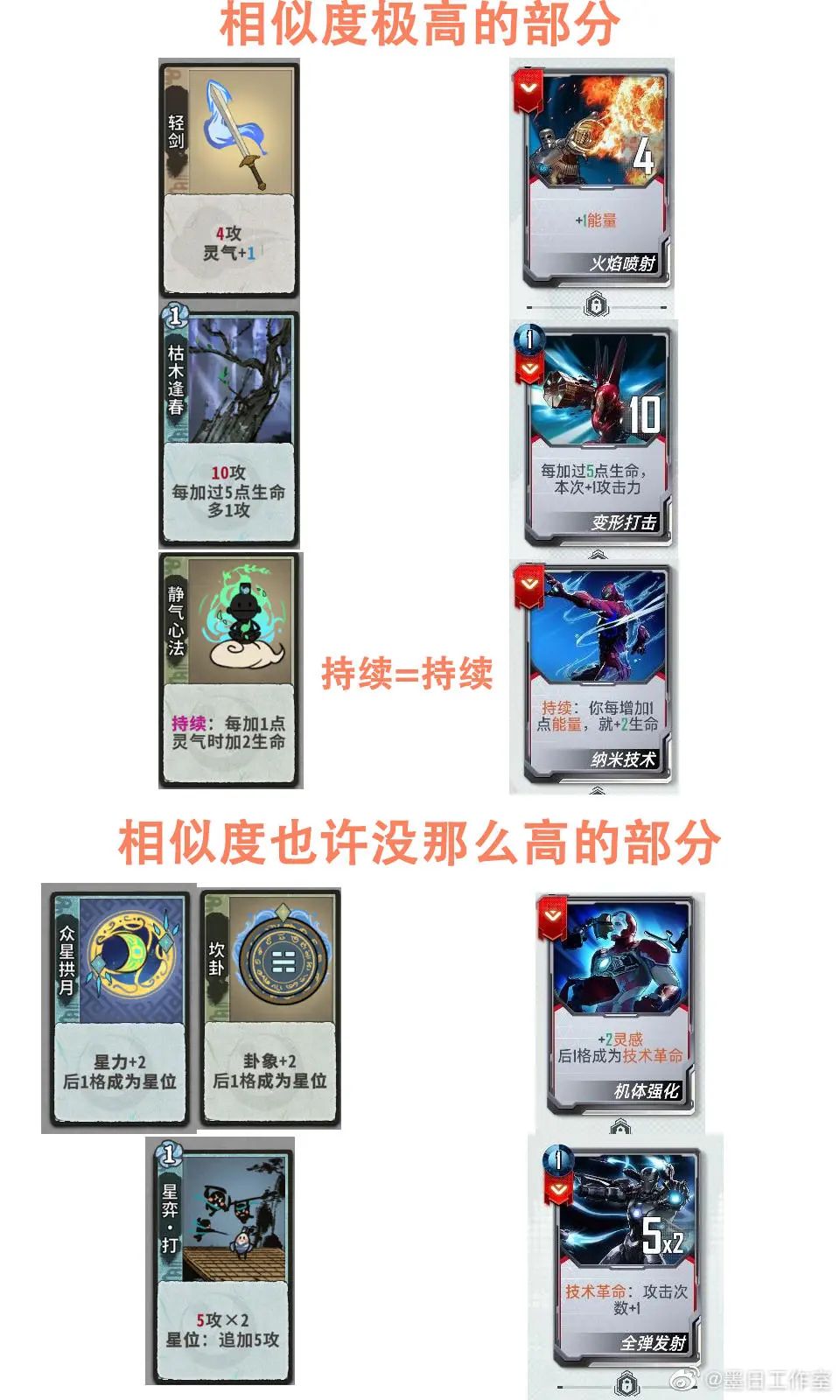 ​网易《漫威对决》疑似抄袭墨日工作室《弈仙牌》，后者微博回应了