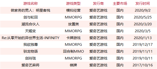 百度游戏想重振旗鼓