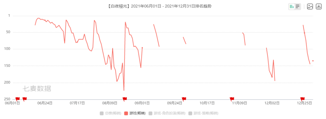 腾讯2021年财报：海外市场收入暴涨31%、员工多了2.7万人