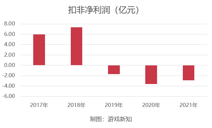 项目关停、连年亏损，这家上市公司要被转手了