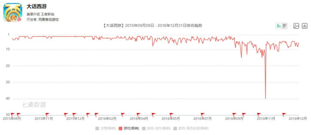 从《QQ御剑》到《天刀》，腾讯在MMO手游上磕了10年